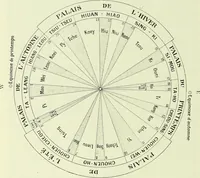 Picture 70 of 83 from Archives des sciences physiques et naturelles (1919), leaf 605