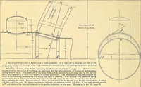 An illustration from Descriptive geometry (1909)