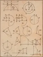 Picture 2 of 4 from Cyclomathesis : or, An easy introduction to the several branches of the mathematics; being principally designed for the instruction of young students, before they enter upon the more abtruse and difficult parts thereof (1763), leaf 250