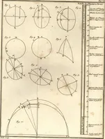 An illustration from Astronomie (1771)