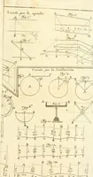 An illustration from Aritmetica pratica (1765)