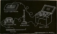 Picture 7 of 9 from A manual of practical medical electricity : the Röntgen rays and Finsen light (1902), leaf 276