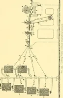 An illustration from Textile raw materials and their conversion into yarns : (the study of the raw materials and the technology of the spinning process) a text-book for textile, trade and higher technical schools, as also for self-instruction ; based upon the ordinary syllabus and curriculum of the Imperial and Royal Austrian weaving schools (1901)