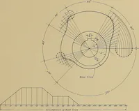 An illustration from Mechanical drawing for trade schools (1909)