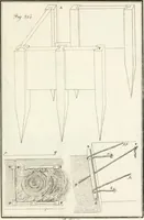 Picture 55 of 61 from Raccolta d'autori italiani che trattano del moto dell' acque (1821), leaf 578