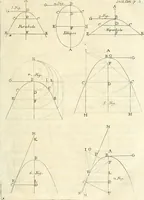 An illustration from Traité des lignes du premier genre, expliquées par une methode nouvelle & facile (1687)