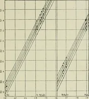 Picture 38 of 44 from X rays and crystal structure (1915), leaf 198