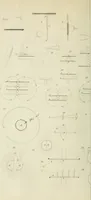 An illustration from The Philosophical magazine; a journal of theoretical, experimental and applied physics (1798)