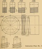 An illustration from Notes on mechanical drawing, graphic statics, machine design, and kinematics (1909)