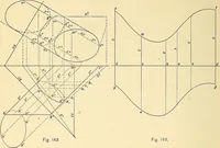 An illustration from Descriptive geometry (1909)