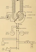 Picture 5 of 112 from Motion picture electricity (1914), leaf 33