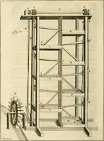 An illustration from Recueil d'ouvrages curieux de mathematique et de mecanique; ou, Description du cabinet de monsieur Grollier de Serviere. Avec près de 100 planches en taille-douce (1751)