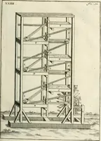 An illustration from Recueil d'ouvrages curieux de mathematique et de mecanique; ou, Description du cabinet de monsieur Grollier de Serviere. Avec près de 100 planches en taille-douce (1751)