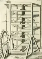 An illustration from Recueil d'ouvrages curieux de mathematique et de mecanique; ou, Description du cabinet de monsieur Grollier de Serviere. Avec près de 100 planches en taille-douce (1751)