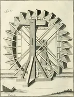 An illustration from Recueil d'ouvrages curieux de mathematique et de mecanique; ou, Description du cabinet de monsieur Grollier de Serviere. Avec près de 100 planches en taille-douce (1751)