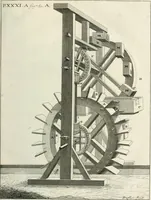 An illustration from Recueil d'ouvrages curieux de mathematique et de mecanique; ou, Description du cabinet de monsieur Grollier de Serviere. Avec près de 100 planches en taille-douce (1751)