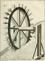 An illustration from Recueil d'ouvrages curieux de mathematique et de mecanique; ou, Description du cabinet de monsieur Grollier de Serviere. Avec près de 100 planches en taille-douce (1751)