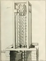 An illustration from Recueil d'ouvrages curieux de mathematique et de mecanique; ou, Description du cabinet de monsieur Grollier de Serviere. Avec près de 100 planches en taille-douce (1751)