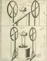 An illustration from Recueil d'ouvrages curieux de mathematique et de mecanique; ou, Description du cabinet de monsieur Grollier de Serviere. Avec près de 100 planches en taille-douce (1751)