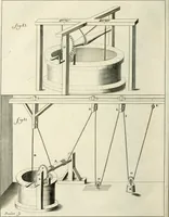 An illustration from Recueil d'ouvrages curieux de mathematique et de mecanique; ou, Description du cabinet de monsieur Grollier de Serviere. Avec près de 100 planches en taille-douce (1751)
