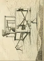 An illustration from Recueil d'ouvrages curieux de mathematique et de mecanique; ou, Description du cabinet de monsieur Grollier de Serviere. Avec près de 100 planches en taille-douce (1751)