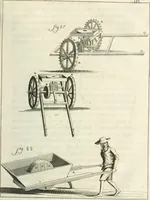 An illustration from Recueil d'ouvrages curieux de mathematique et de mecanique; ou, Description du cabinet de monsieur Grollier de Serviere. Avec près de 100 planches en taille-douce (1751)