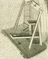 An illustration from Recueil d'ouvrages curieux de mathematique et de mecanique; ou, Description du cabinet de monsieur Grollier de Serviere. Avec près de 100 planches en taille-douce (1751)