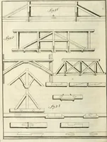 An illustration from Recueil d'ouvrages curieux de mathematique et de mecanique; ou, Description du cabinet de monsieur Grollier de Serviere. Avec près de 100 planches en taille-douce (1751)