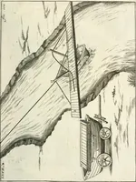 Picture 81 of 110 from Recueil d'ouvrages curieux de mathematique et de mecanique; ou, Description du cabinet de monsieur Grollier de Serviere. Avec près de 100 planches en taille-douce (1751), leaf 266