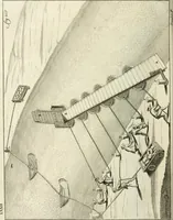 An illustration from Recueil d'ouvrages curieux de mathematique et de mecanique; ou, Description du cabinet de monsieur Grollier de Serviere. Avec près de 100 planches en taille-douce (1751)