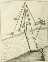 An illustration from Recueil d'ouvrages curieux de mathematique et de mecanique; ou, Description du cabinet de monsieur Grollier de Serviere. Avec près de 100 planches en taille-douce (1751)