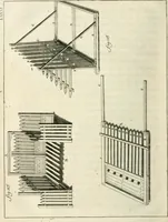 An illustration from Recueil d'ouvrages curieux de mathematique et de mecanique; ou, Description du cabinet de monsieur Grollier de Serviere. Avec près de 100 planches en taille-douce (1751)