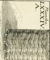 An illustration from Recueil d'ouvrages curieux de mathematique et de mecanique; ou, Description du cabinet de monsieur Grollier de Serviere. Avec près de 100 planches en taille-douce (1751)