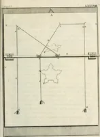 An illustration from Recueil d'ouvrages curieux de mathematique et de mecanique; ou, Description du cabinet de monsieur Grollier de Serviere. Avec près de 100 planches en taille-douce (1751)