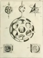 An illustration from Recueil d'ouvrages curieux de mathematique et de mecanique; ou, Description du cabinet de monsieur Grollier de Serviere. Avec près de 100 planches en taille-douce (1751)