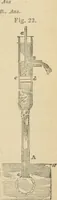 An illustration from Natural philosophy. including statics, hydrostatics, pneumatics, dynamics, hydrodynamics, the general theory of undulations, the science of sound, the mechanical theory of music, etc. : designed for the use of normal and grammar schools, and the higher classes in common schools (1867)