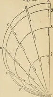 An illustration from Natural philosophy. including statics, hydrostatics, pneumatics, dynamics, hydrodynamics, the general theory of undulations, the science of sound, the mechanical theory of music, etc. : designed for the use of normal and grammar schools, and the higher classes in common schools (1867)