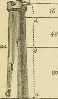 An illustration from Natural philosophy. including statics, hydrostatics, pneumatics, dynamics, hydrodynamics, the general theory of undulations, the science of sound, the mechanical theory of music, etc. : designed for the use of normal and grammar schools, and the higher classes in common schools (1867)