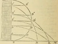 An illustration from Natural philosophy. including statics, hydrostatics, pneumatics, dynamics, hydrodynamics, the general theory of undulations, the science of sound, the mechanical theory of music, etc. : designed for the use of normal and grammar schools, and the higher classes in common schools (1867)