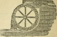 An illustration from Natural philosophy. including statics, hydrostatics, pneumatics, dynamics, hydrodynamics, the general theory of undulations, the science of sound, the mechanical theory of music, etc. : designed for the use of normal and grammar schools, and the higher classes in common schools (1867)