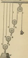 An illustration from Natural philosophy. including statics, hydrostatics, pneumatics, dynamics, hydrodynamics, the general theory of undulations, the science of sound, the mechanical theory of music, etc. : designed for the use of normal and grammar schools, and the higher classes in common schools (1867)