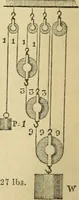 An illustration from Natural philosophy. including statics, hydrostatics, pneumatics, dynamics, hydrodynamics, the general theory of undulations, the science of sound, the mechanical theory of music, etc. : designed for the use of normal and grammar schools, and the higher classes in common schools (1867)