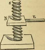 An illustration from Natural philosophy. including statics, hydrostatics, pneumatics, dynamics, hydrodynamics, the general theory of undulations, the science of sound, the mechanical theory of music, etc. : designed for the use of normal and grammar schools, and the higher classes in common schools (1867)