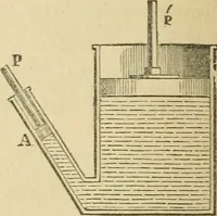 An illustration from Natural philosophy. including statics, hydrostatics, pneumatics, dynamics, hydrodynamics, the general theory of undulations, the science of sound, the mechanical theory of music, etc. : designed for the use of normal and grammar schools, and the higher classes in common schools (1867)