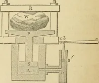 An illustration from Natural philosophy. including statics, hydrostatics, pneumatics, dynamics, hydrodynamics, the general theory of undulations, the science of sound, the mechanical theory of music, etc. : designed for the use of normal and grammar schools, and the higher classes in common schools (1867)