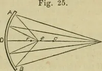 An illustration from Natural philosophy. being a hand-book of chemical physics, or, The physics of heat, light and electricity (1869)