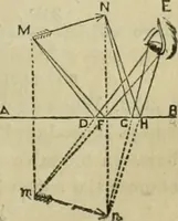 An illustration from Natural philosophy. being a hand-book of chemical physics, or, The physics of heat, light and electricity (1869)