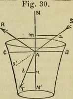 An illustration from Natural philosophy. being a hand-book of chemical physics, or, The physics of heat, light and electricity (1869)