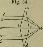An illustration from Natural philosophy. being a hand-book of chemical physics, or, The physics of heat, light and electricity (1869)