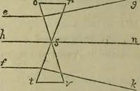 An illustration from Natural philosophy. being a hand-book of chemical physics, or, The physics of heat, light and electricity (1869)